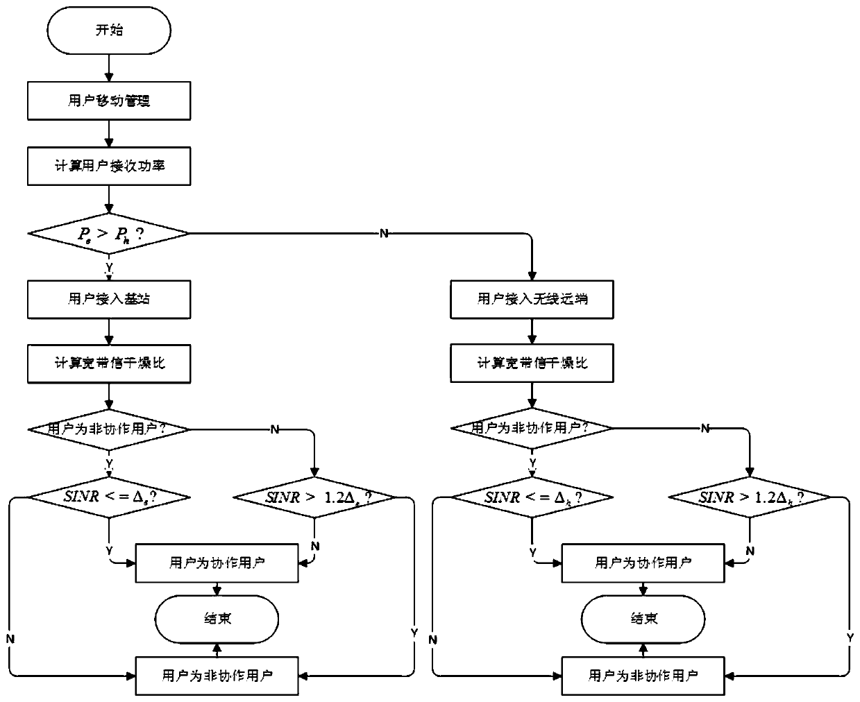 A Method for Realizing Downlink Coordinated Multipoint Transmission in Heterogeneous Networks