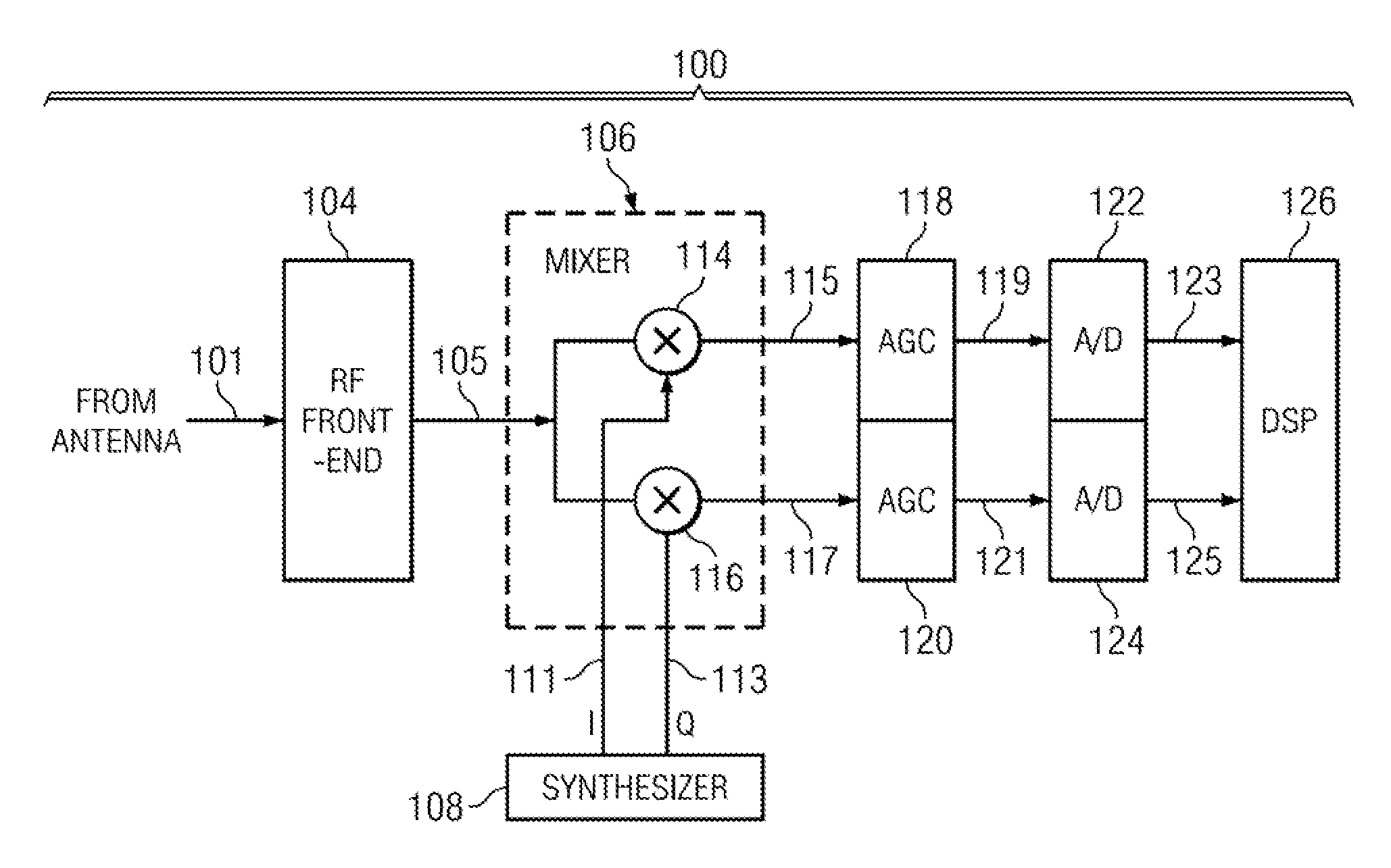 System and method for tuning FM synthesizer