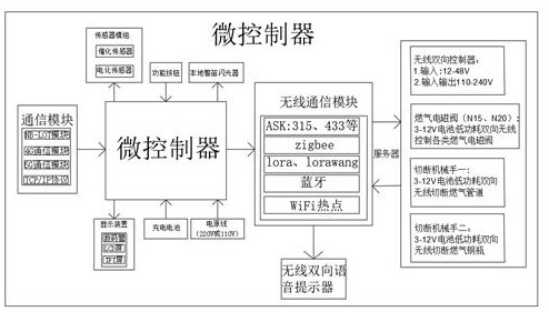 Coal-fired safety operation information system