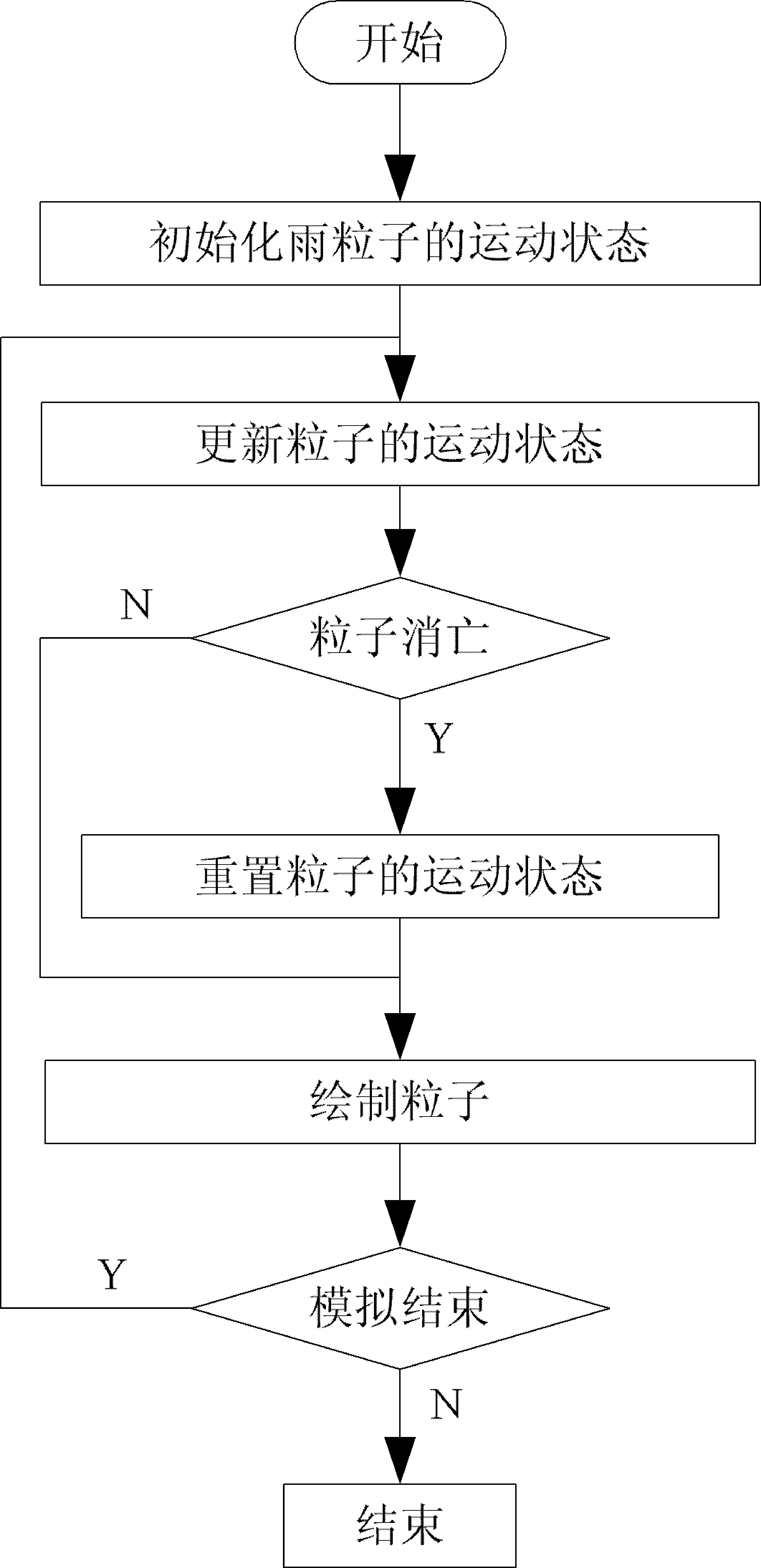 Method for simulating corrosion effect of rainfall on ground surface