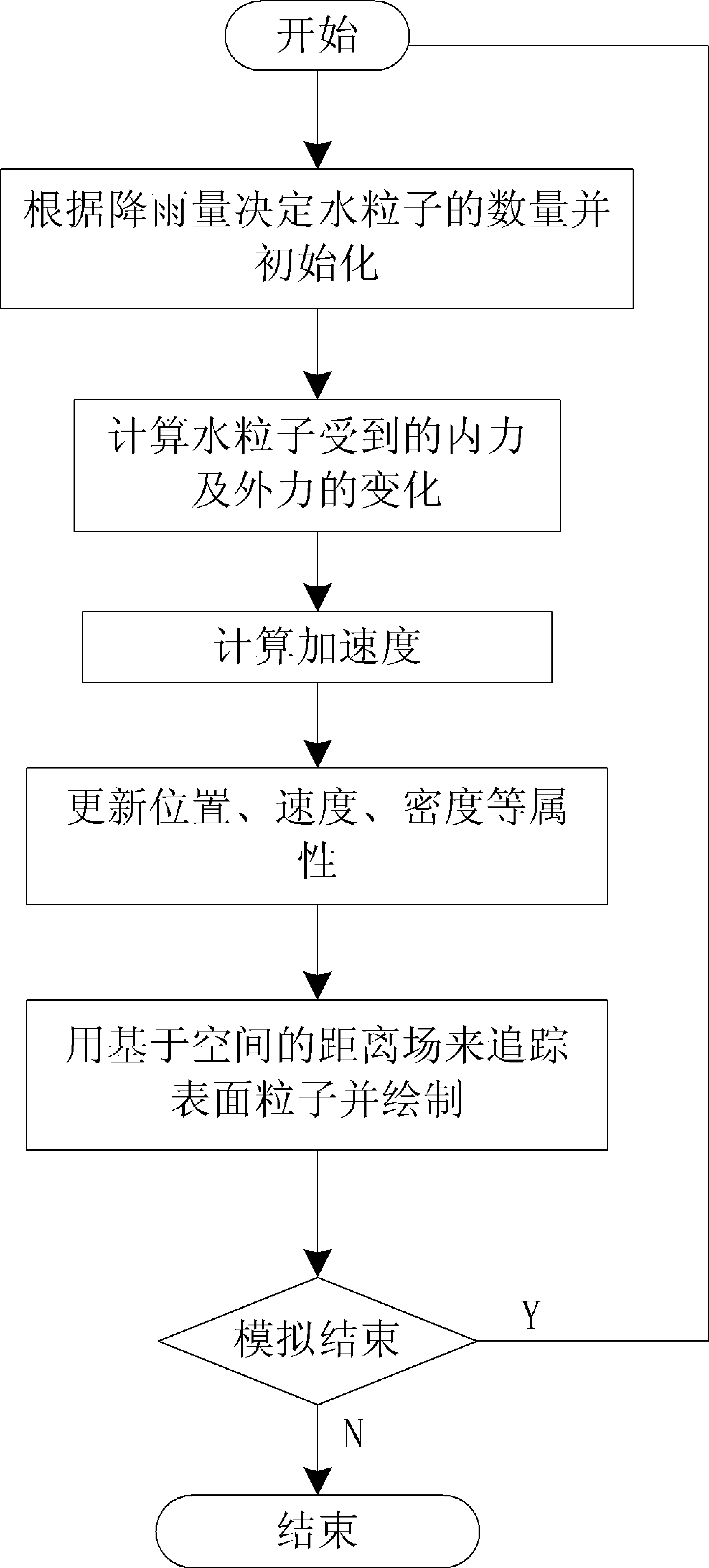 Method for simulating corrosion effect of rainfall on ground surface