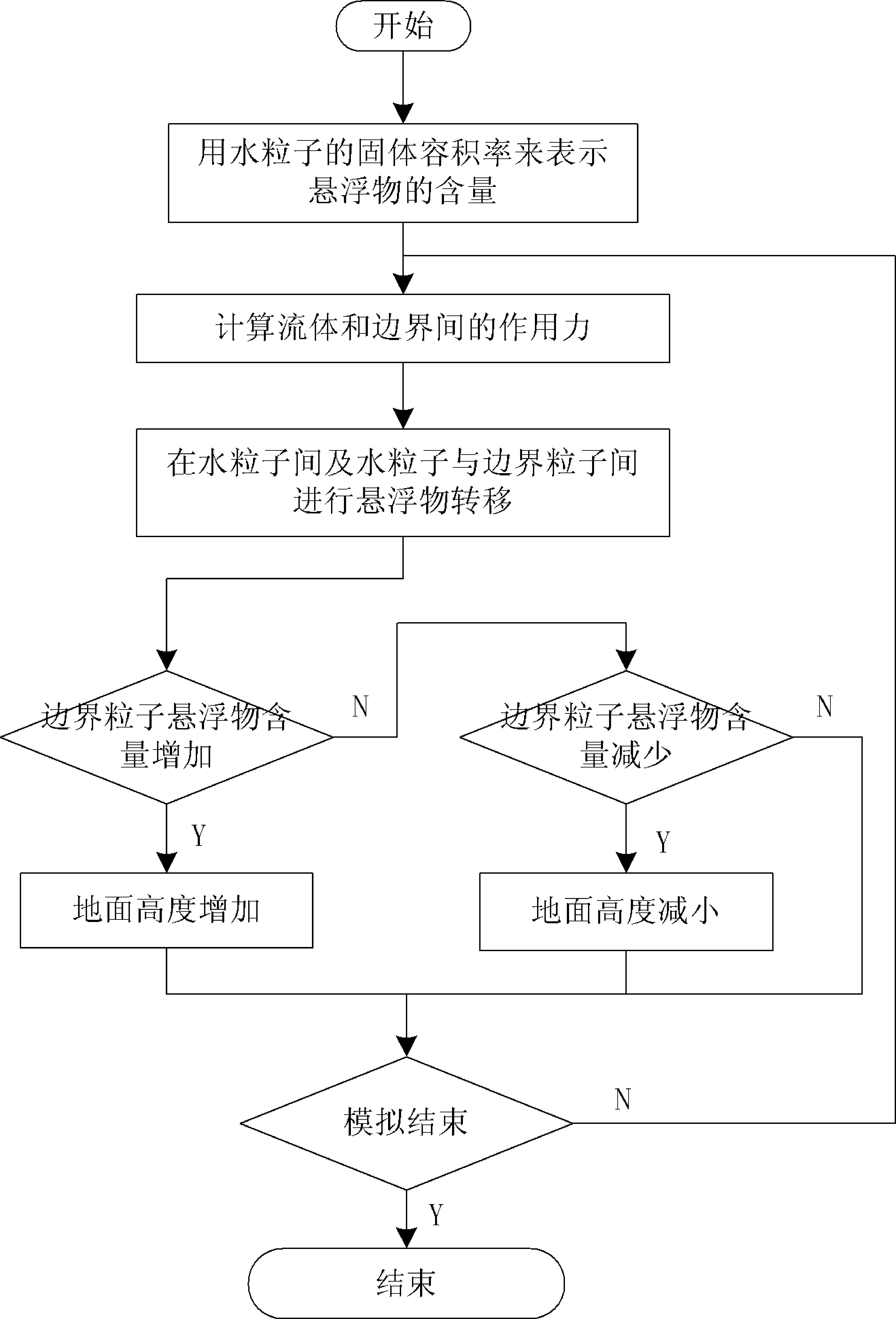 Method for simulating corrosion effect of rainfall on ground surface