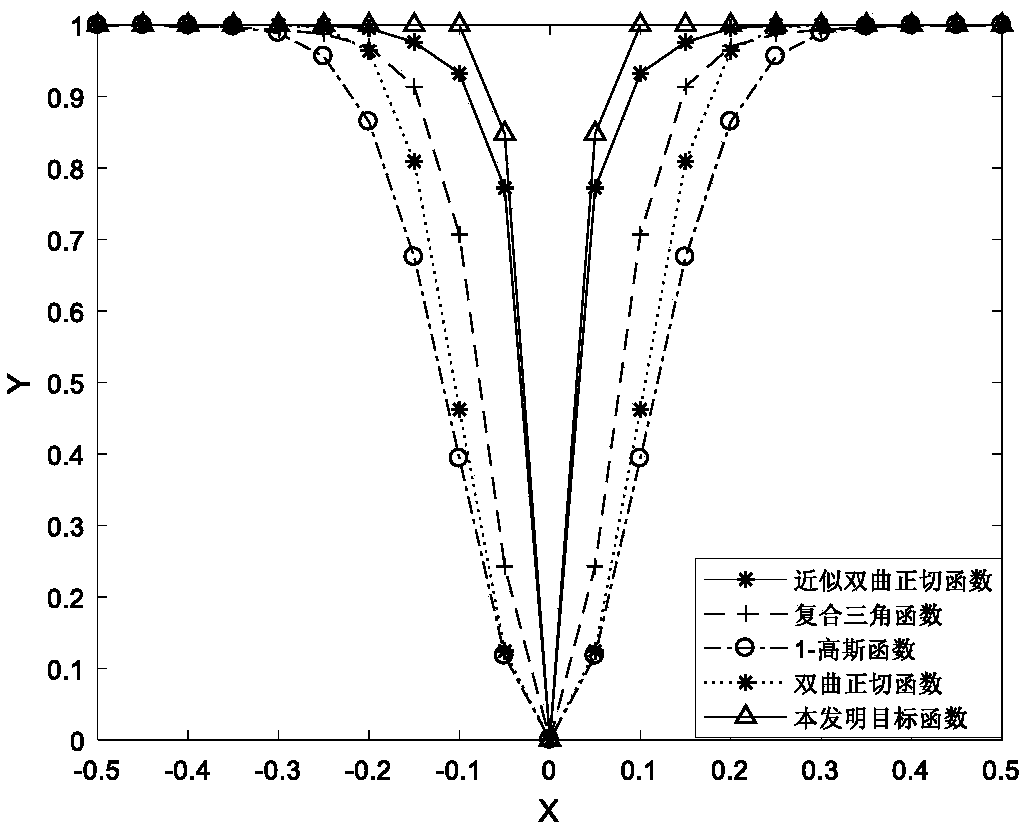 MIMO underwater acoustic channel estimation method based on improved adaptive hybrid optimization smoothing L0 norm