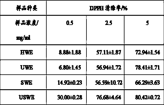 Method for efficiently extracting polysaccharide active ingredients in lycium barbarum by using ultrasound enhanced subcritical water