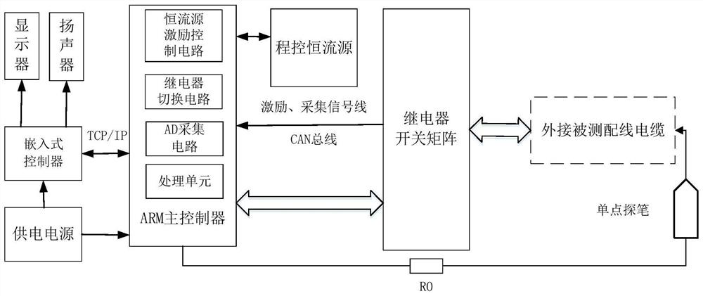 Automatic cable wiring detection system