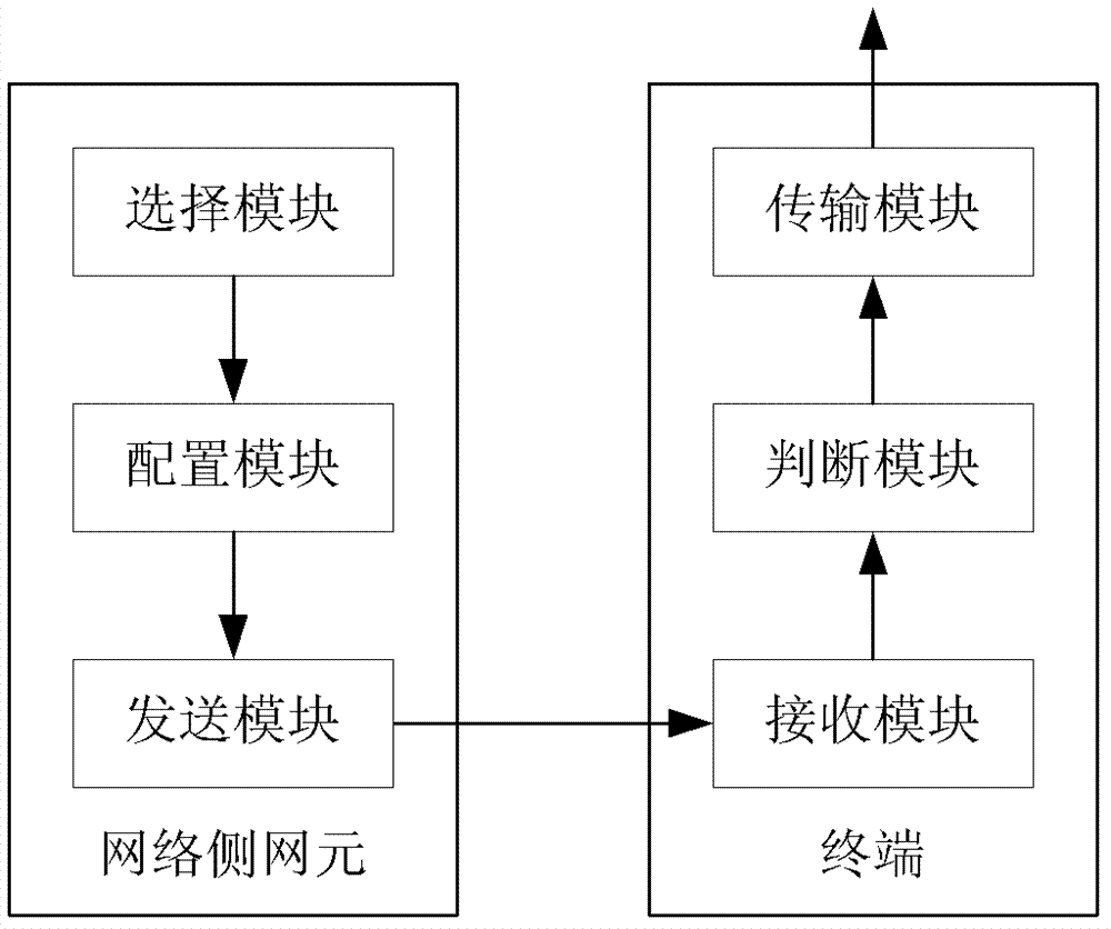 Rank Adaptive Indication Method, Network Elements and Terminals in MIMO System