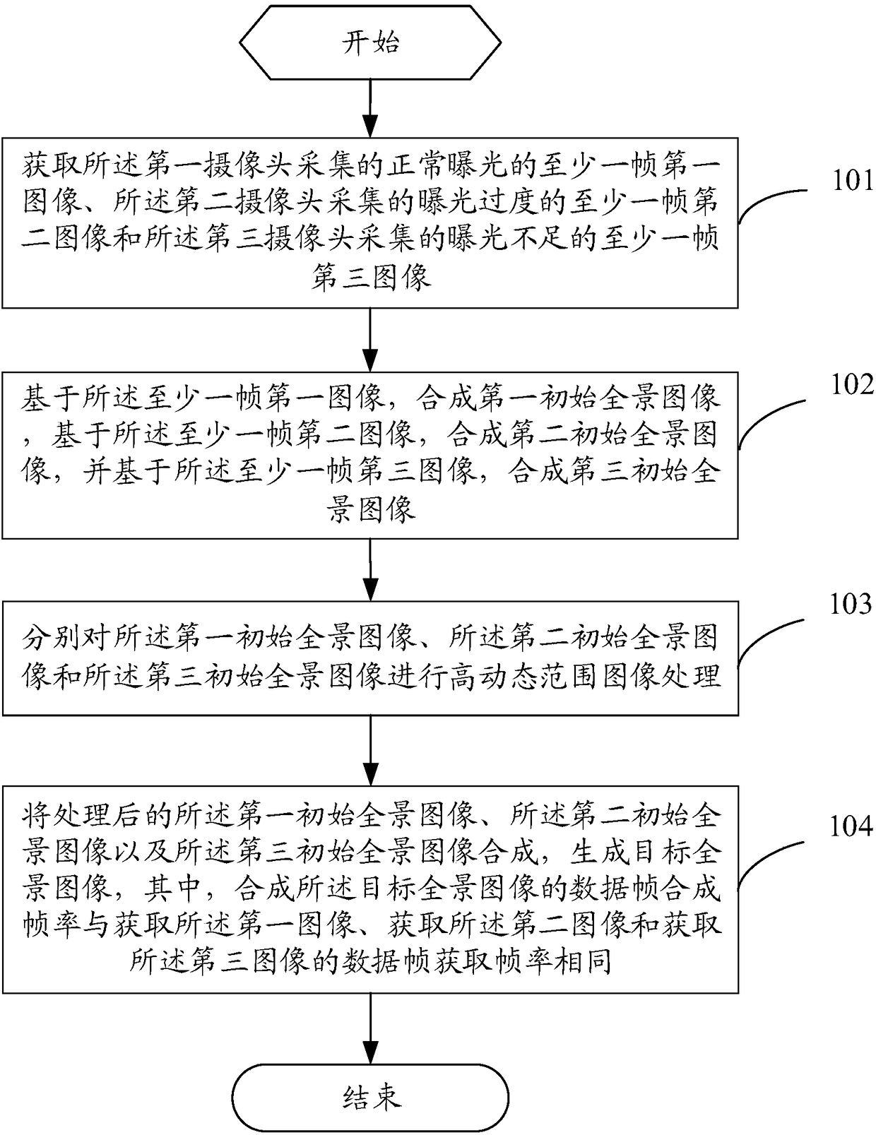 Panoramic image shooting method and mobile terminal