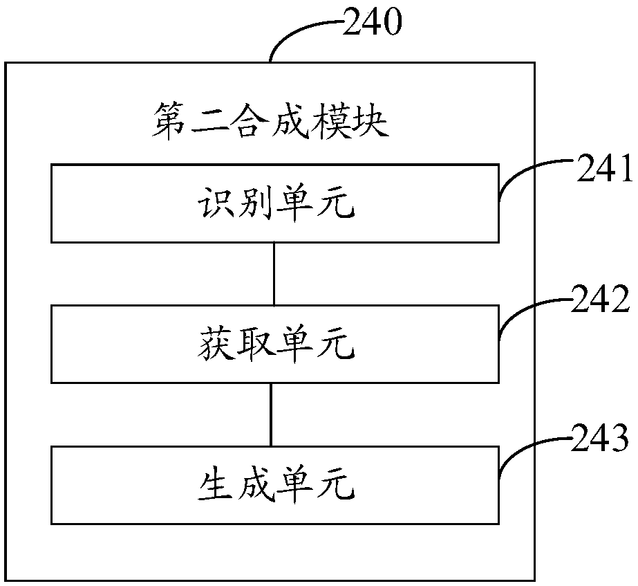 Panoramic image shooting method and mobile terminal