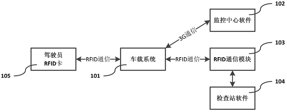 Passenger car safety pre-warning system based on visual perception and car networking