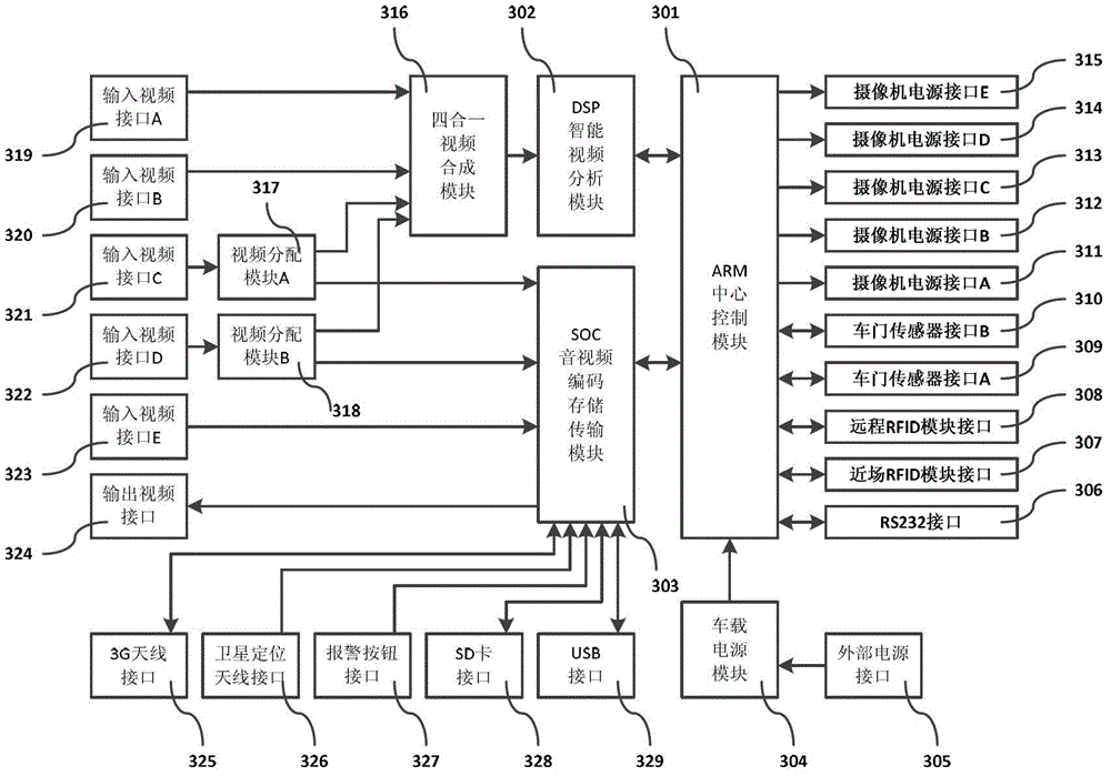 Passenger car safety pre-warning system based on visual perception and car networking