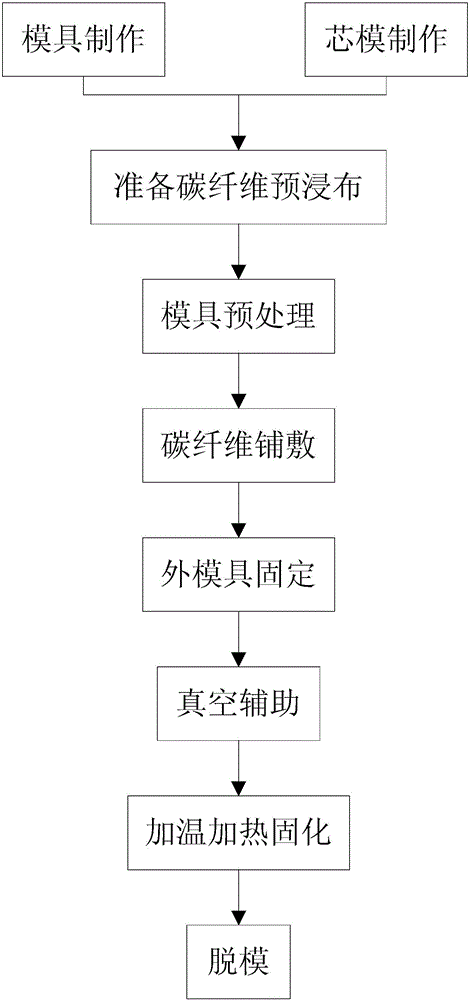 Preparation method of integrated composite propeller blade for stratospheric airship