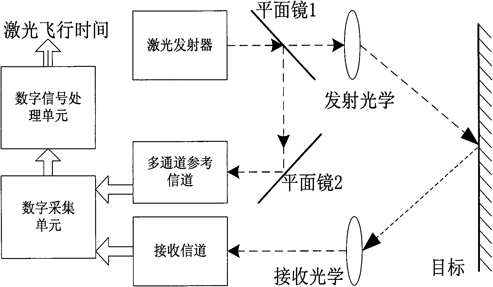 Laser time-of-flight measurement device based on multi-channel time delay estimation and method thereof