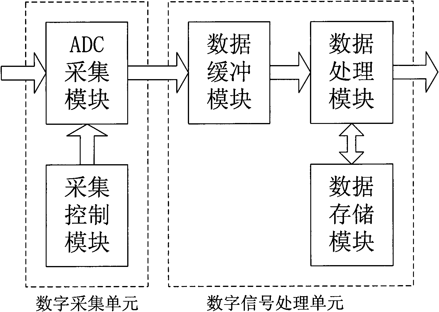 Laser time-of-flight measurement device based on multi-channel time delay estimation and method thereof