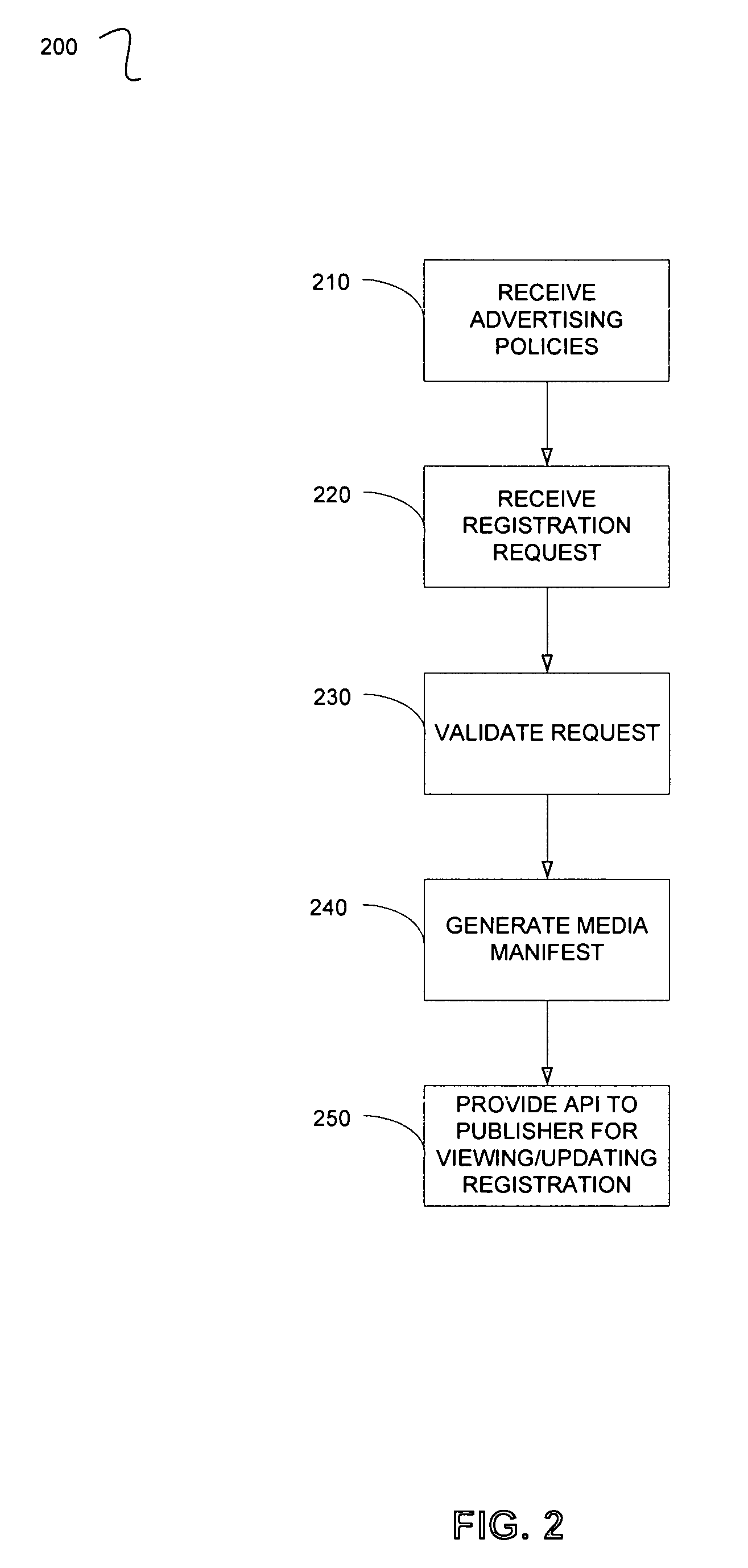 Registering Media For Configurable Advertising