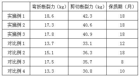 Rodent pet food for preventing urinary calculus and preparation method thereof