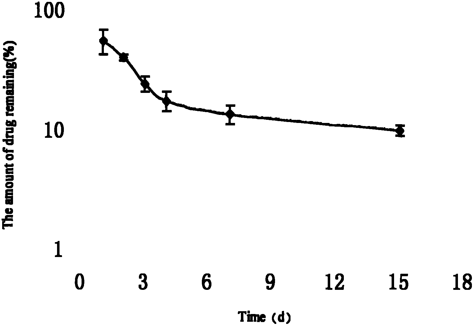 Curcumin dicaprate suspension injection and preparation method and application thereof