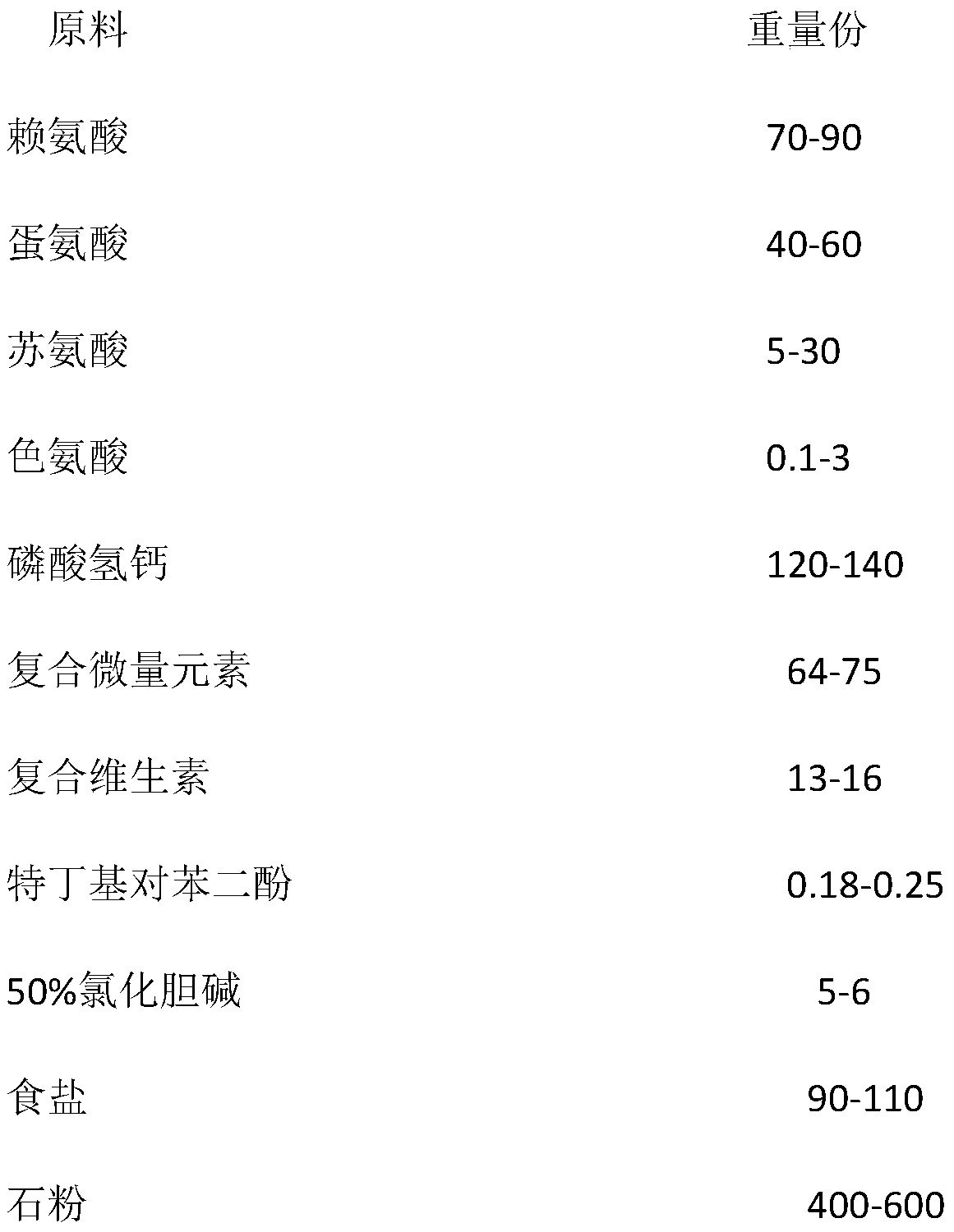 Compound premixed feed for solving yellow fat meat problem of pigs and preparation method