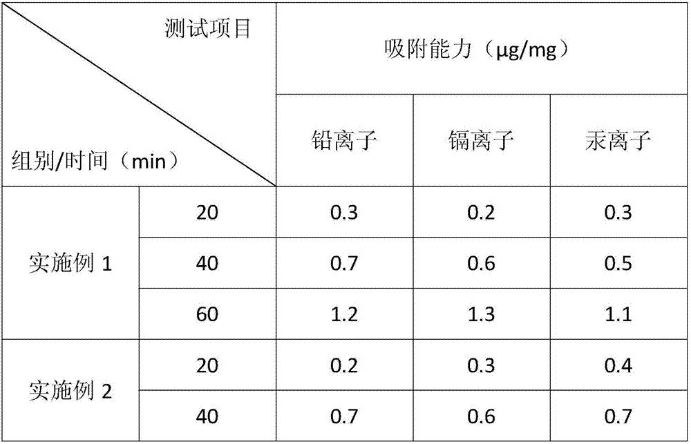 Pore-cleaning adsorptive film