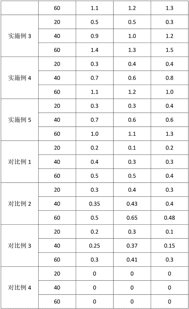 Pore-cleaning adsorptive film