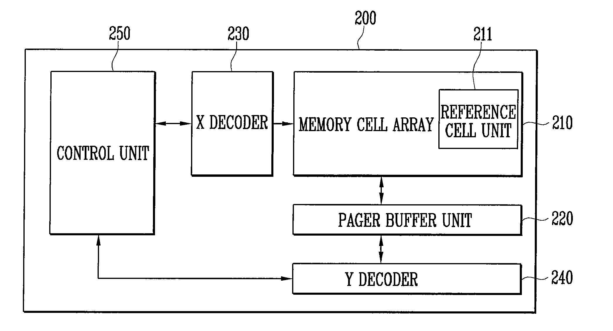 Non-volatile memory device and self-compensation method thereof