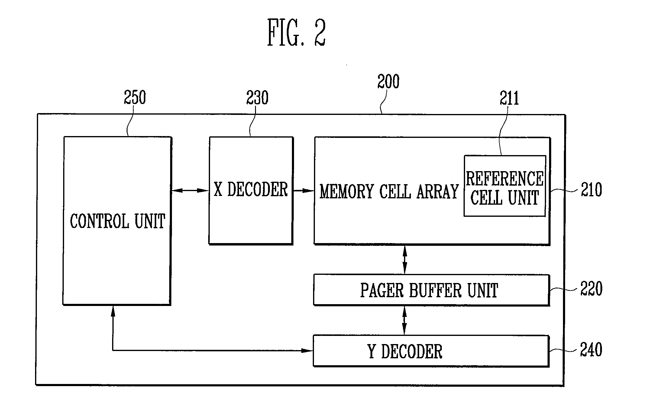 Non-volatile memory device and self-compensation method thereof