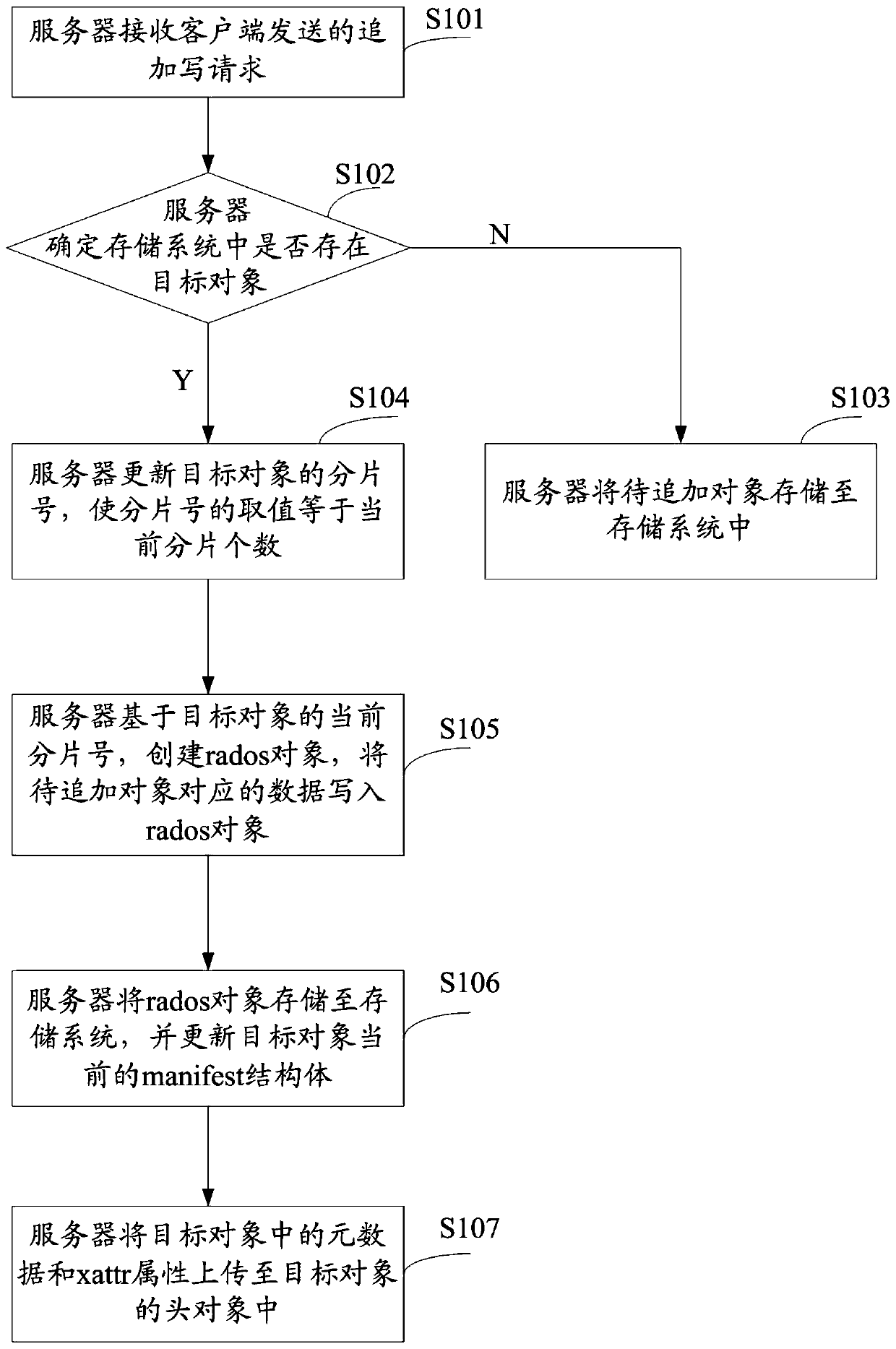 Data processing method and server