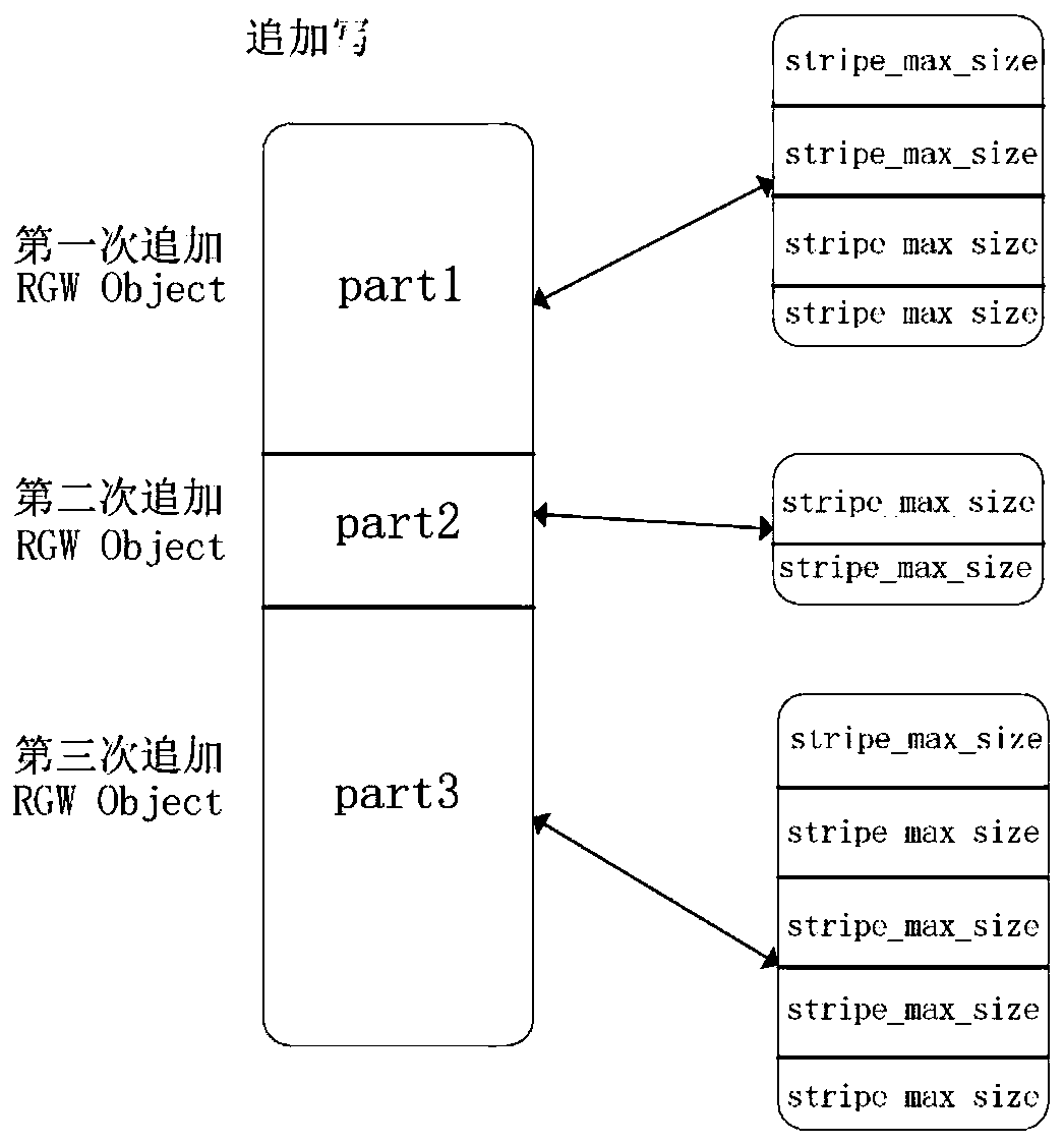 Data processing method and server