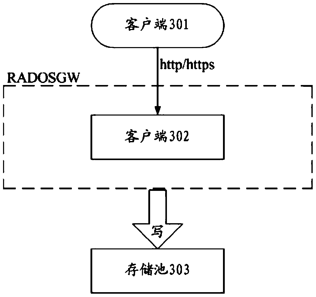 Data processing method and server