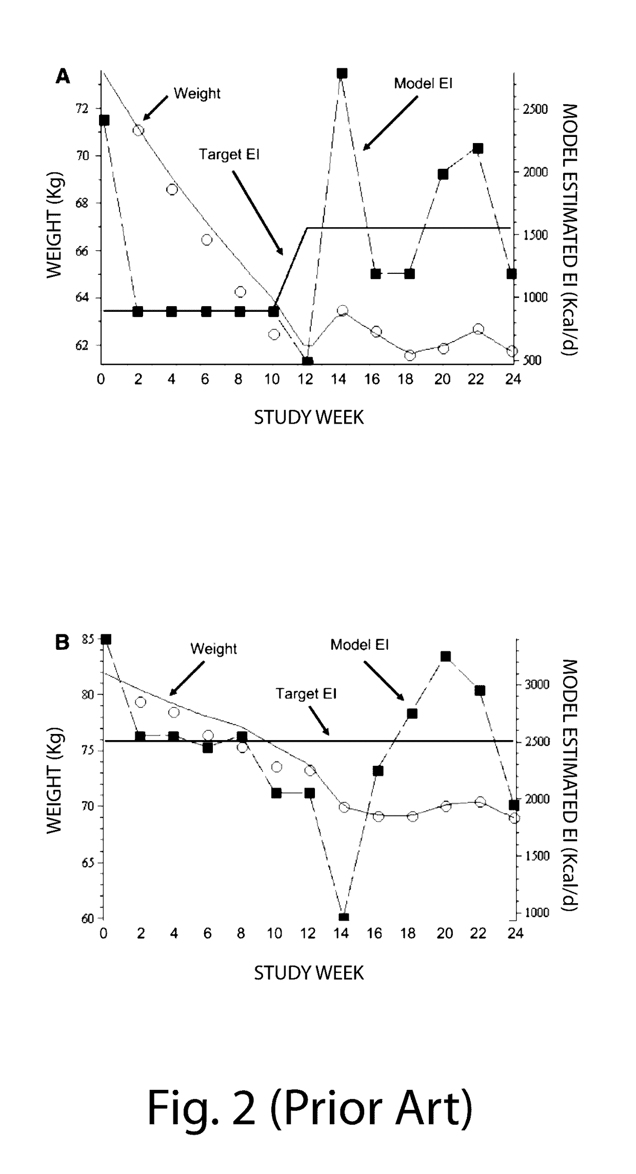 Diet adherence system