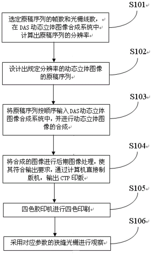 Synthesis method for dynamic three-dimensional pictures