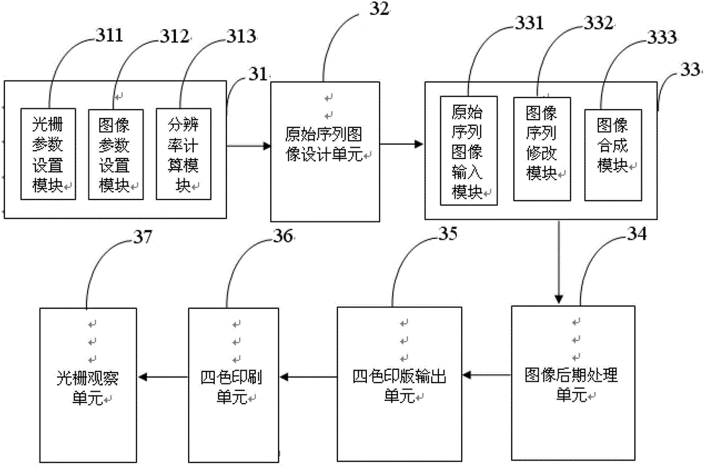 Synthesis method for dynamic three-dimensional pictures