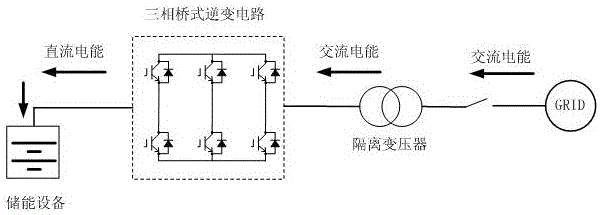 Micro grid stabilization controller