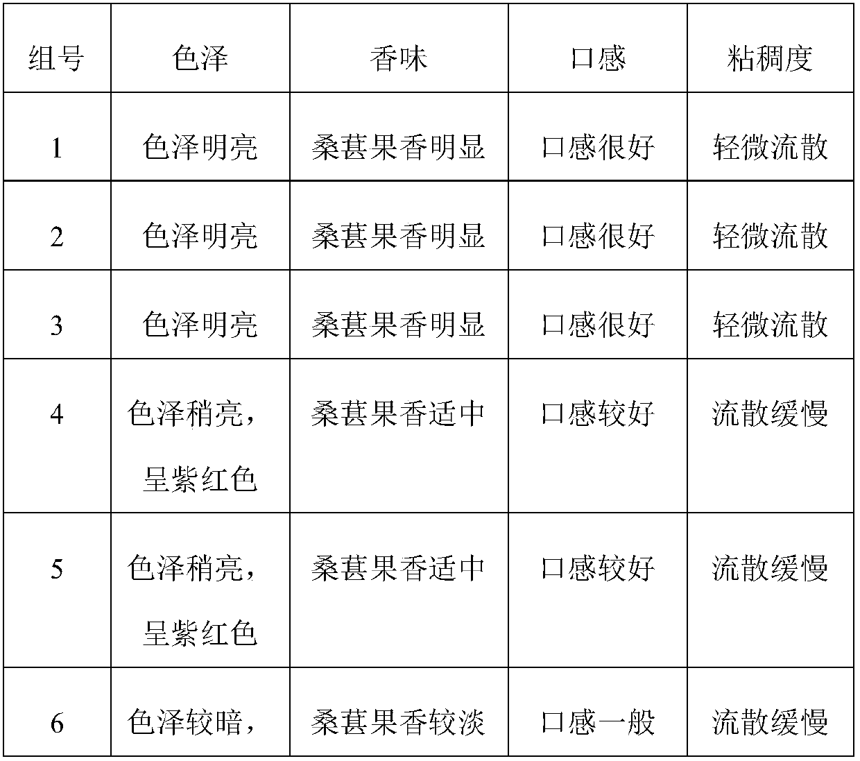 Mulberry paste and production process thereof