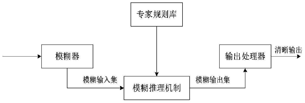 Threat estimation and situation assessment method based on genetic fuzzy logic tree