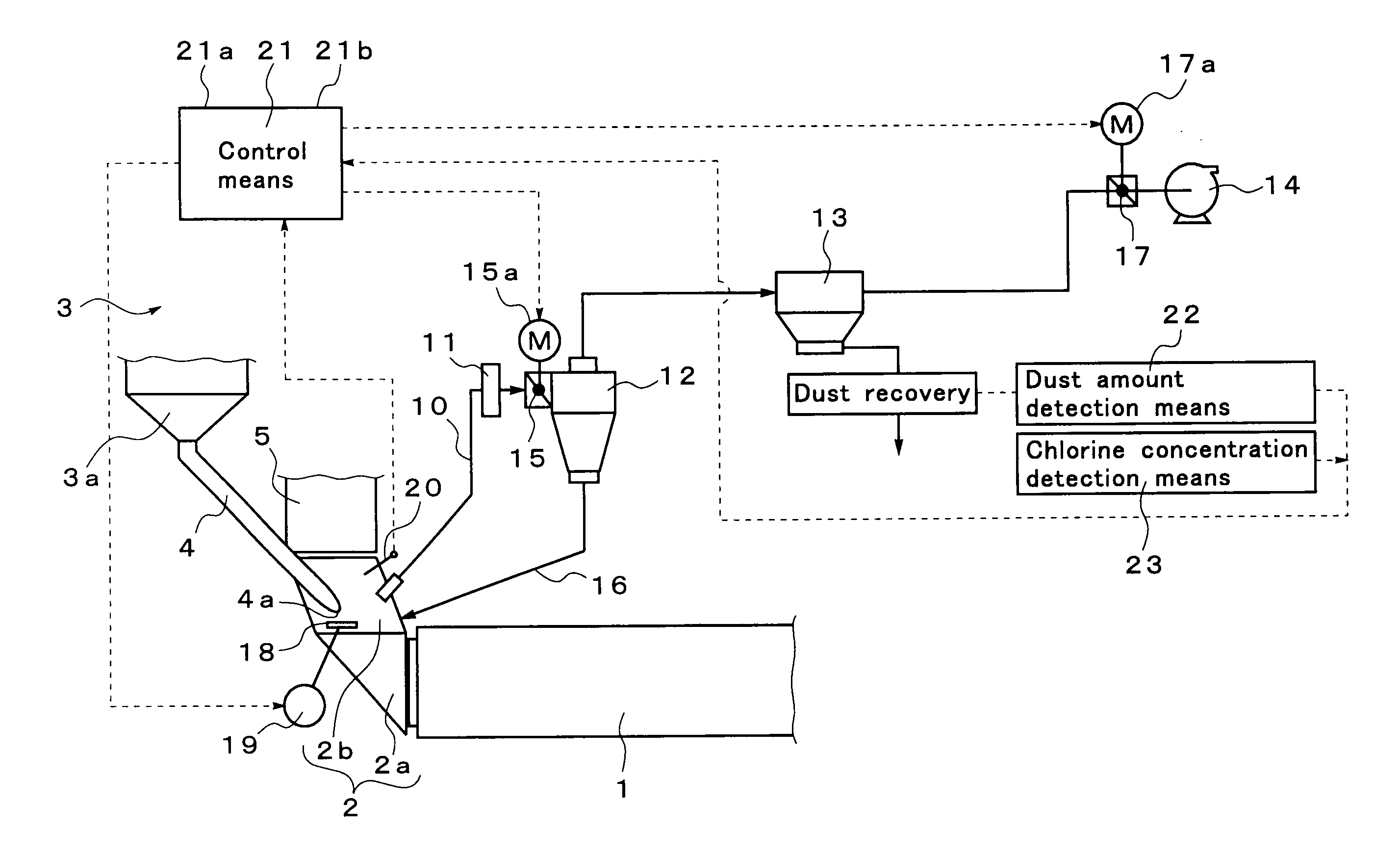 Exhaust gas treatment method and system in cement burning facility