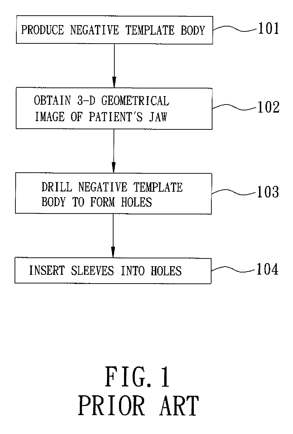 Method of making a surgical template used for a computer-guided dental implant surgery