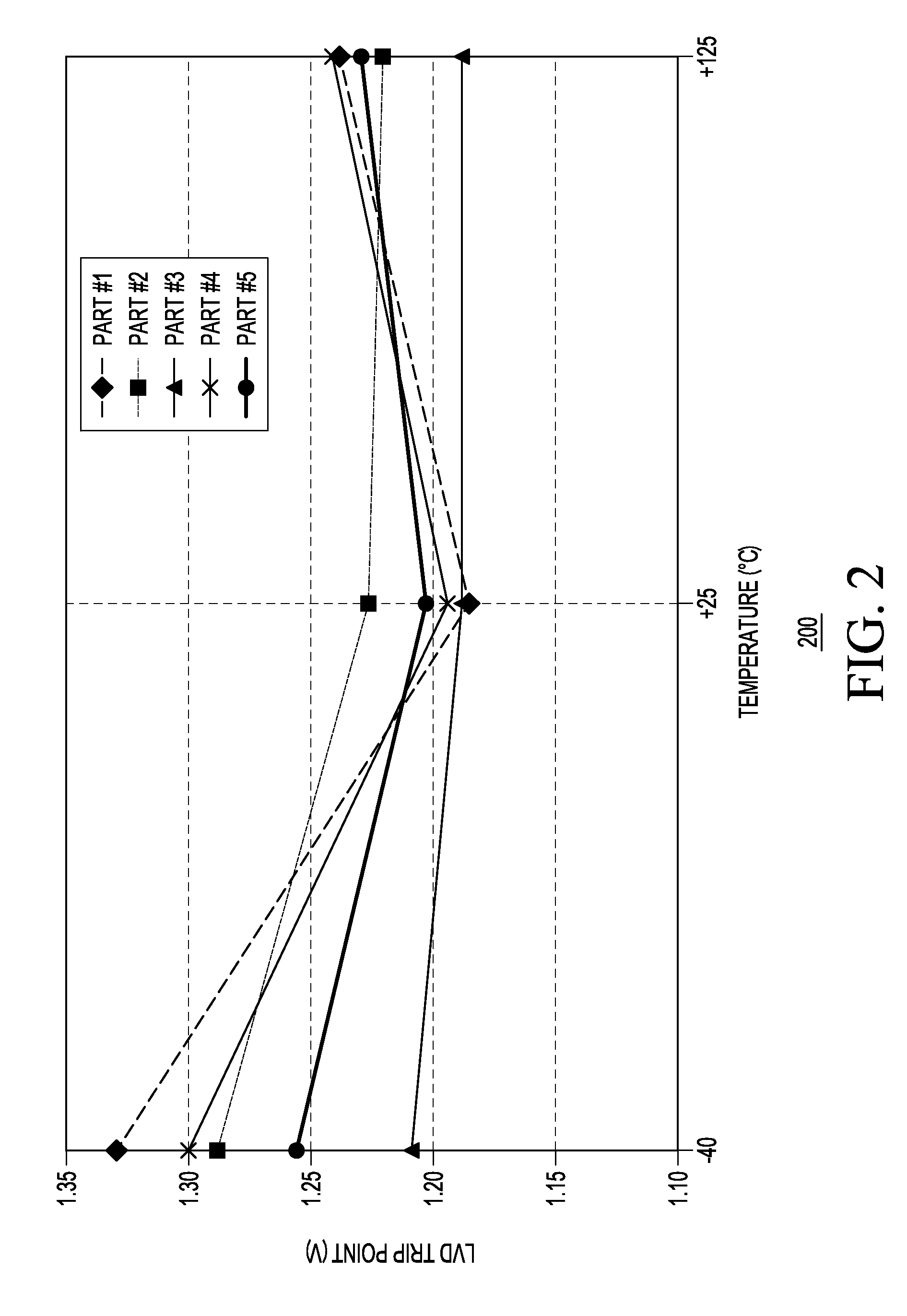 Low voltage detector