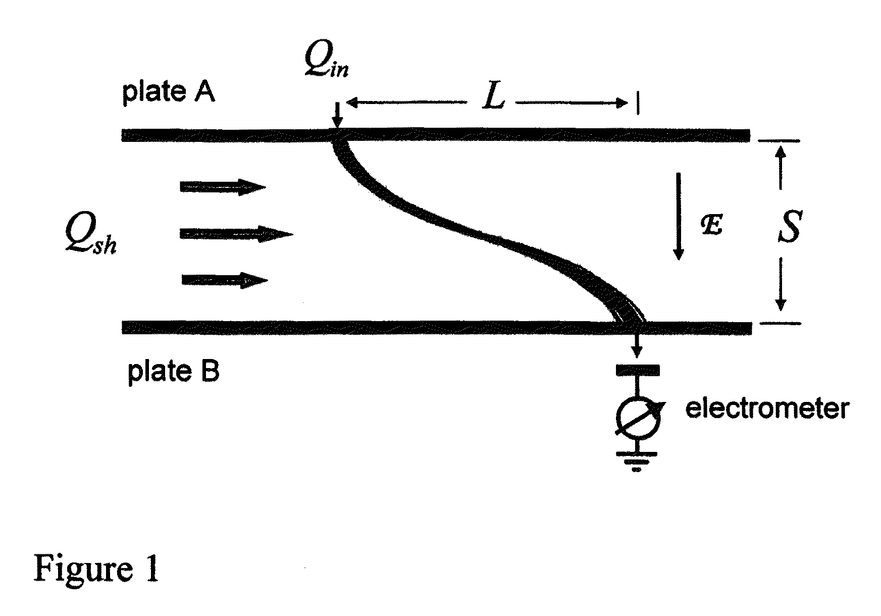 Periodic field differential mobility analyzer