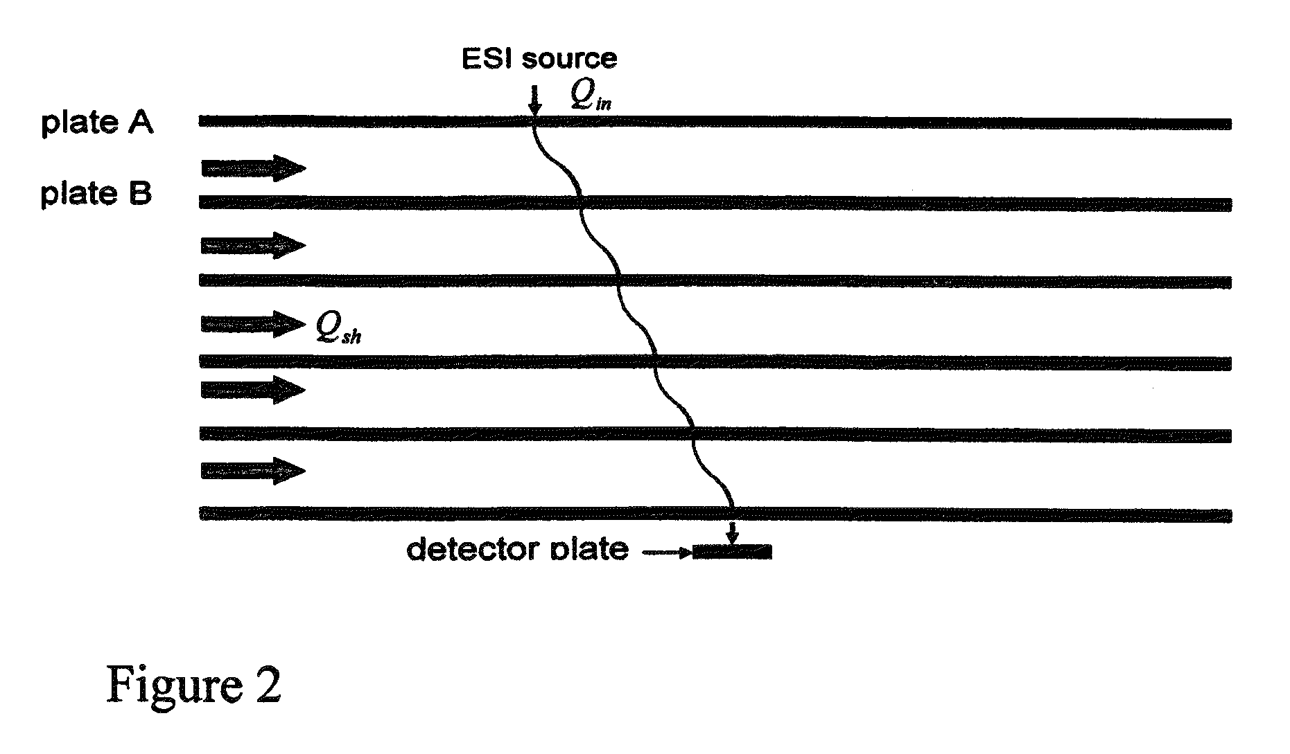 Periodic field differential mobility analyzer