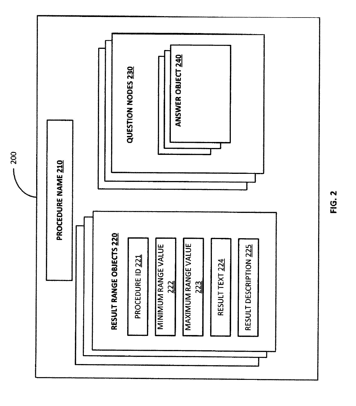 Automated method and system for screening and prevention of unnecessary medical procedures