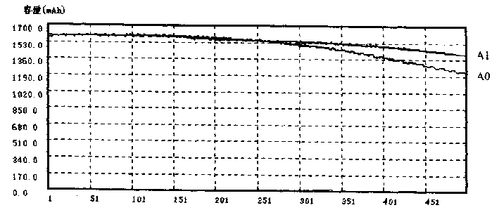 Nickel-cadmium accumulator