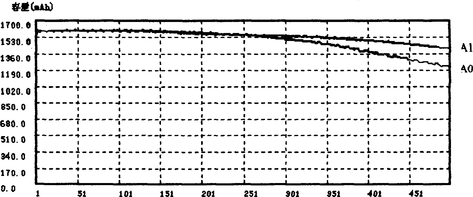 Nickel-cadmium accumulator