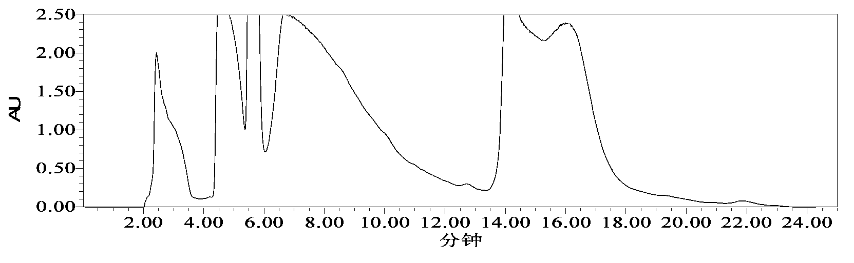 Method for detecting erythromycin residue in edible animal tissues