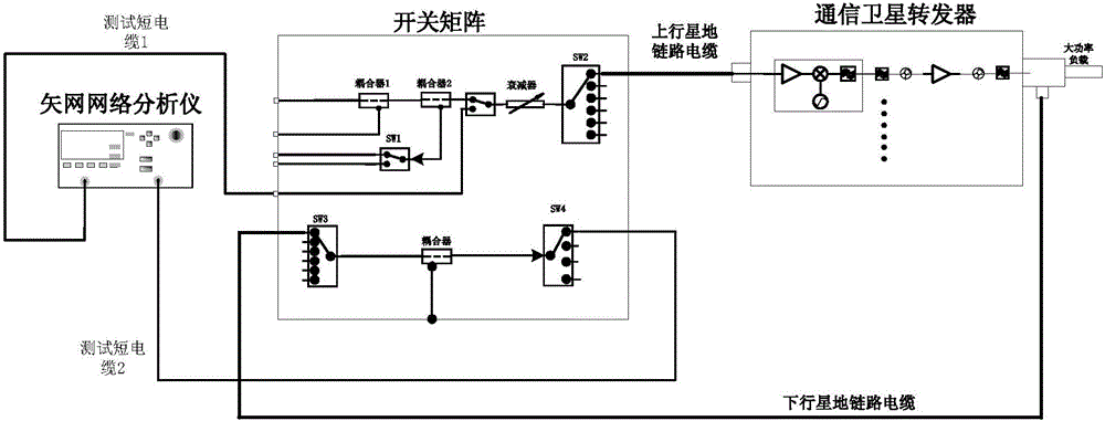 High-efficiency and high-precision testing method for third-order intermodulation of repeater based on vector network