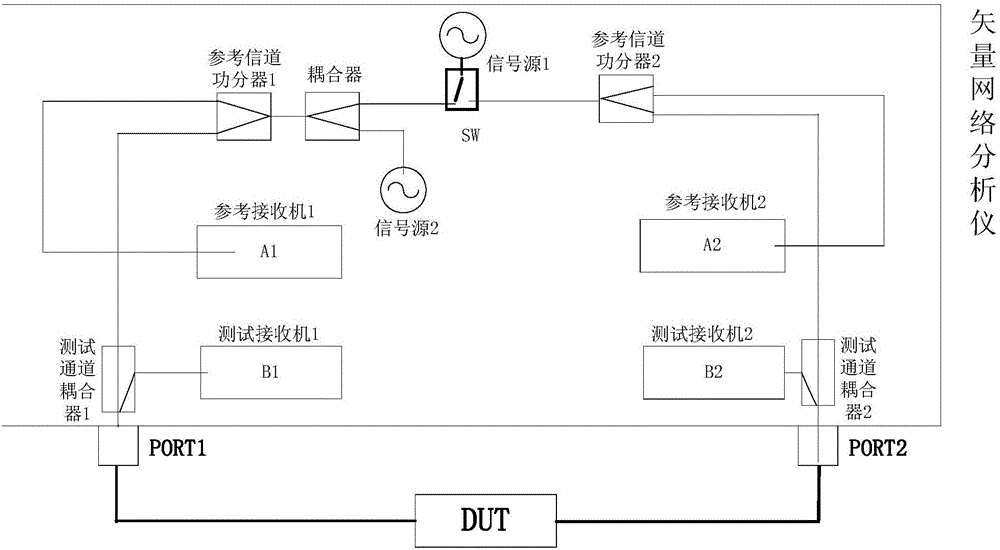 High-efficiency and high-precision testing method for third-order intermodulation of repeater based on vector network