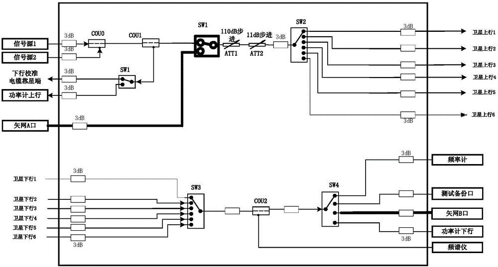 High-efficiency and high-precision testing method for third-order intermodulation of repeater based on vector network