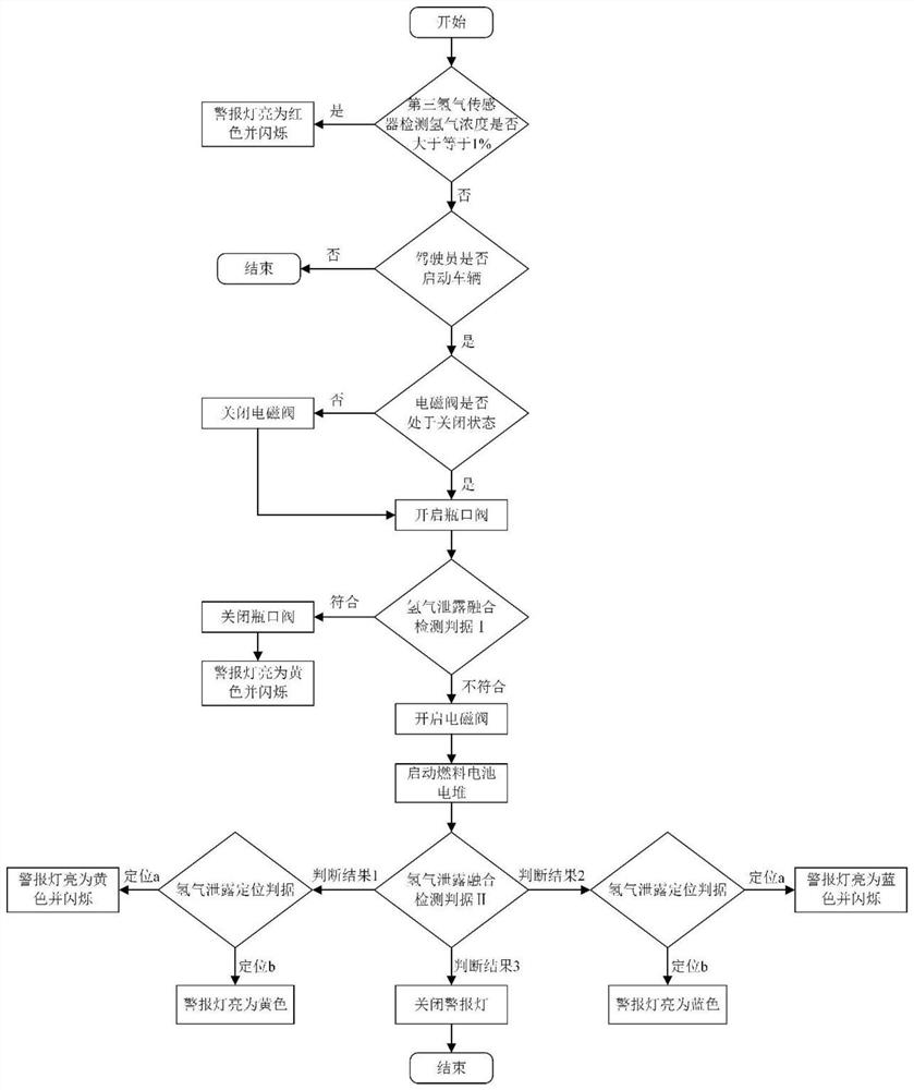 Leakage fusion detection system and method for vehicle-mounted hydrogen supply system