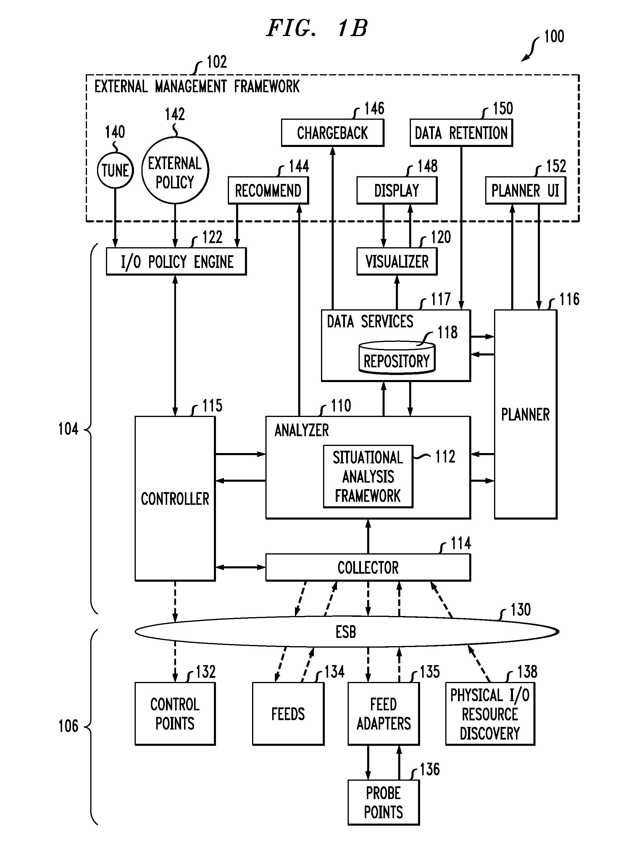 Adaptive optimization across information technology infrastructure