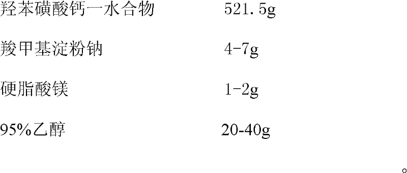 Calcium dobesilate capsules and preparation method thereof