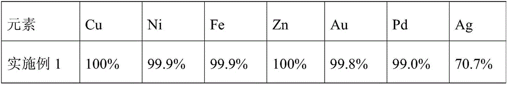 Method for analyzing metal elements in electronic waste